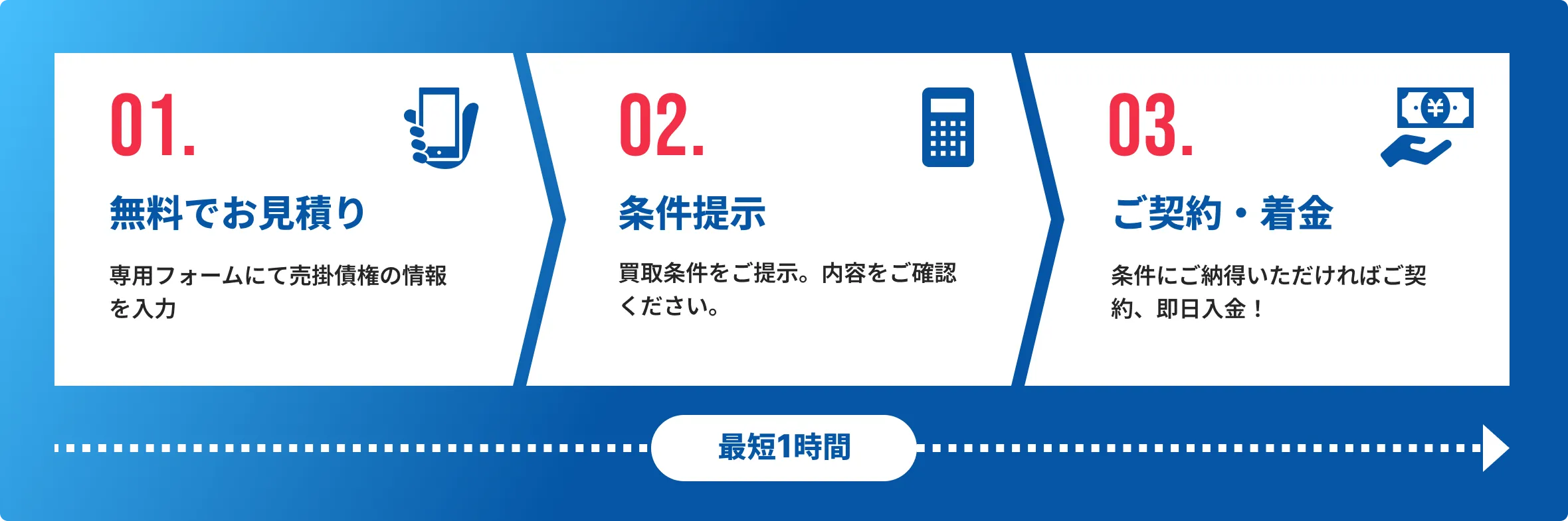 リスク回避と注意点